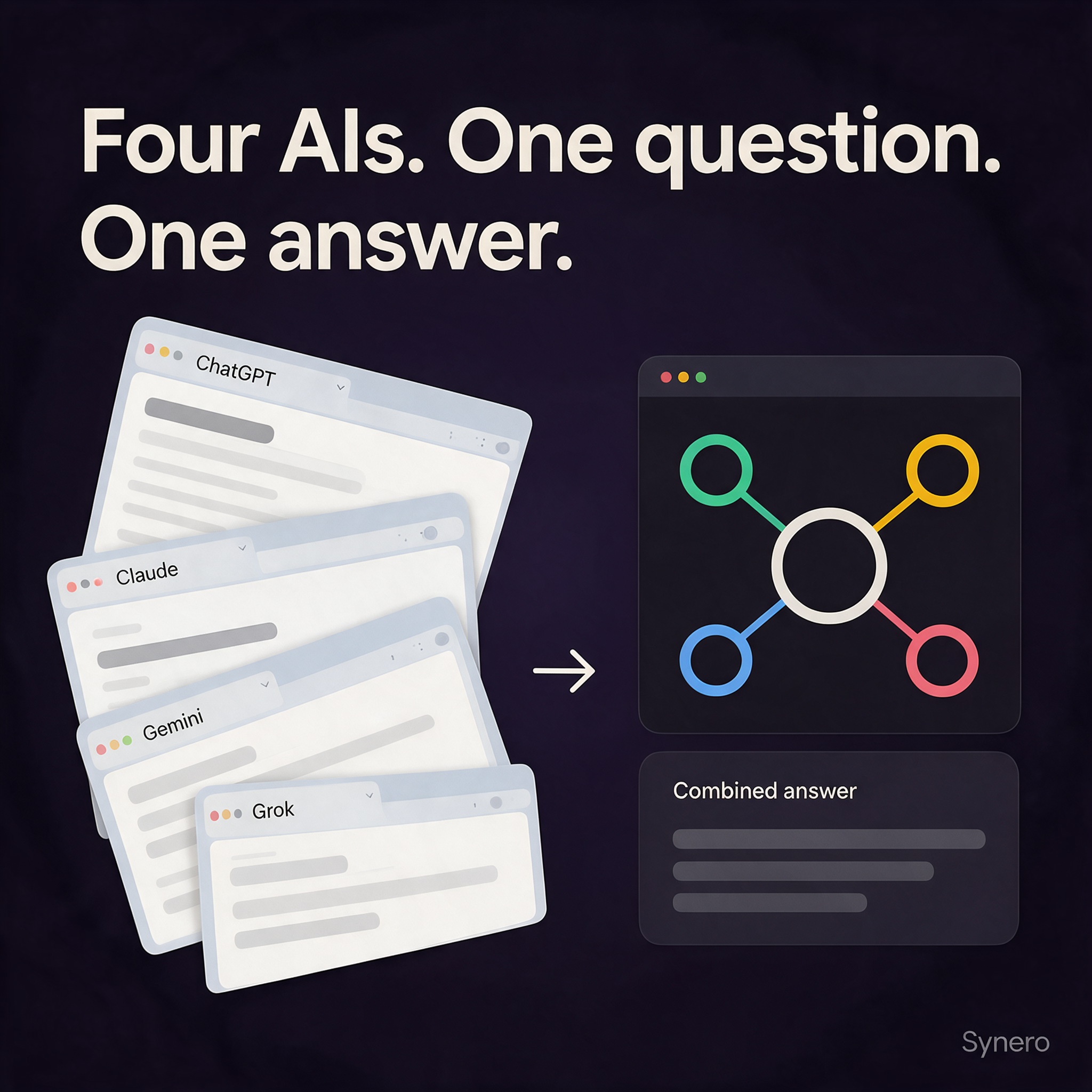 Synero Meta ad C: Four AIs. One question. One answer.