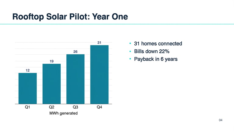 Solar Pilot Year One