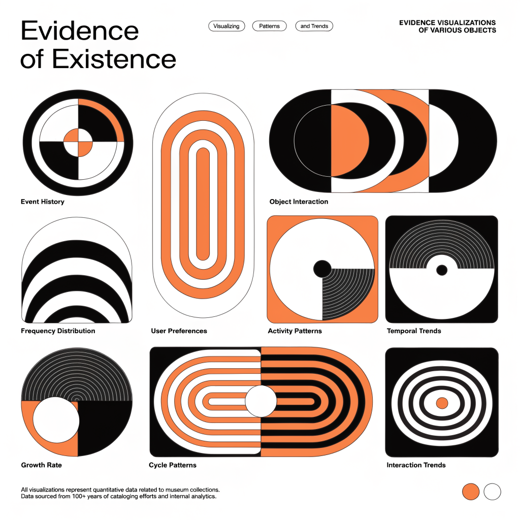 Data viz poster