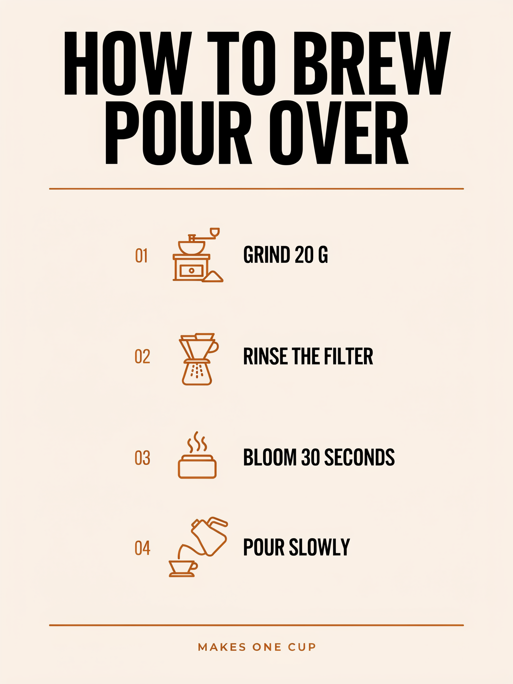 Cream infographic titled HOW TO BREW POUR OVER with four numbered steps and orange line icons: grind, rinse the filter, bloom and pour slowly, with MAKES ONE CUP at the bottom