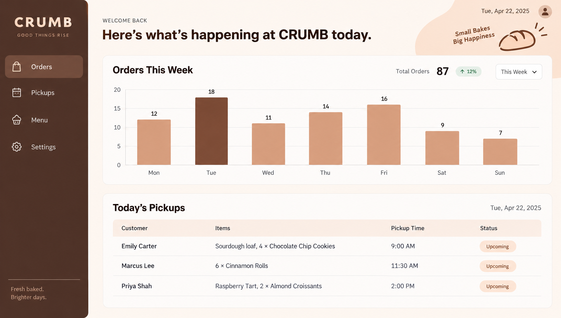 A bakery order dashboard named CRUMB with a weekly orders bar chart and a table of today's pickups